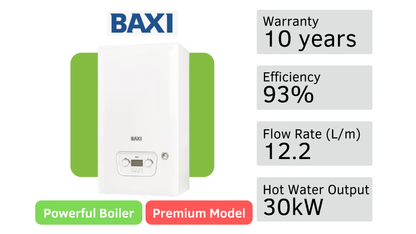 Baxi 800 30kW Combi Boiler Swap